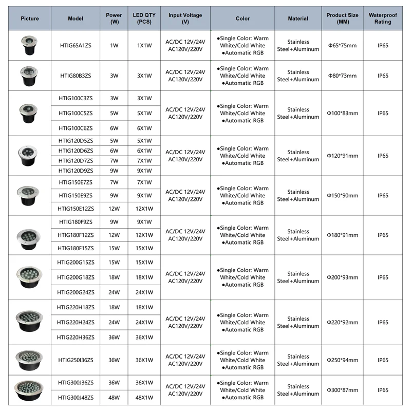 HOTOOK IP65 Waterproof 3w 100mm DC 24V Floor Recessed Deck Inground Outdoor Landscape Ground Buried Lamp Led Underground Light