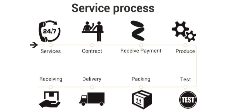 customized wholesale clear Acrylic Display Case Transparent Case Dustproof Stacksble Case