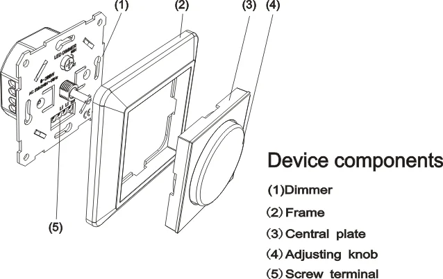 trailing edge dimmer 200W Nordic Europe standard 200-240V LED dimmer switch home wall dimmer for led light