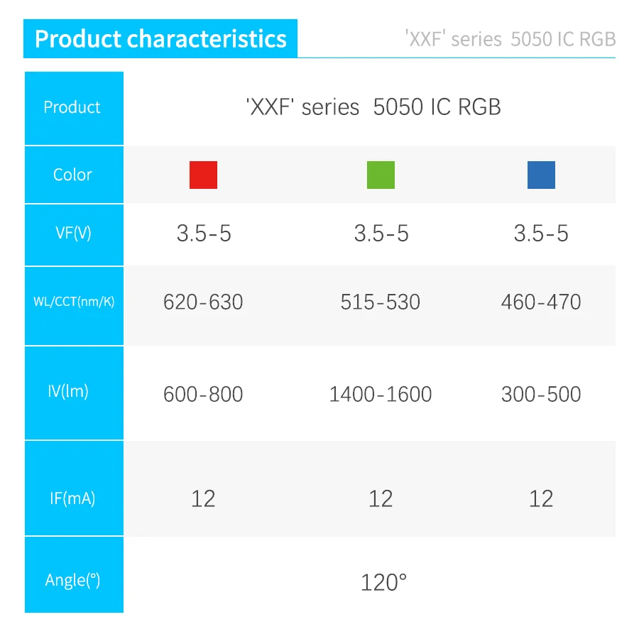 Addressable led diode SK6812 Epistar chip ws2812 0.2w 5050 IC 5V rgb led chip for smart lamps