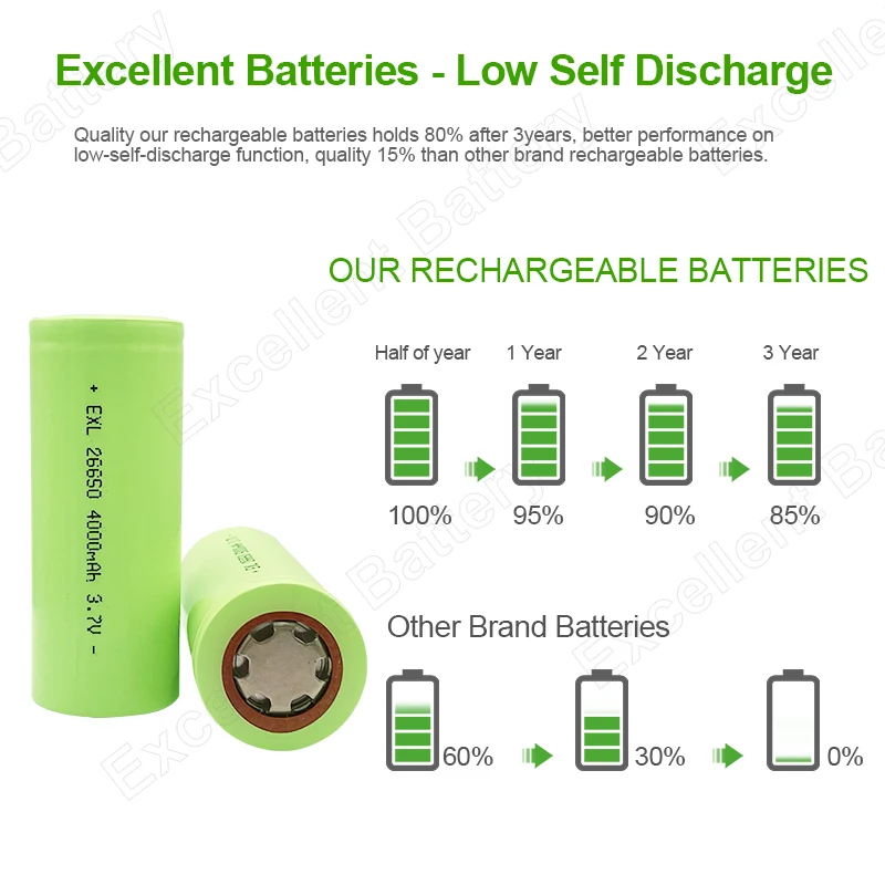 Customized 26650 battery 4000mAh rechargeable 3.7V Li ion battery 26650 for power tool