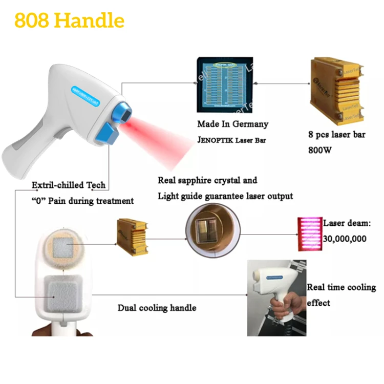 4H Laser multifunction beauty device Diode 808 + DPL + Rf + Nd Yag Lasertell factory direct design OEM&ODM laser equipment