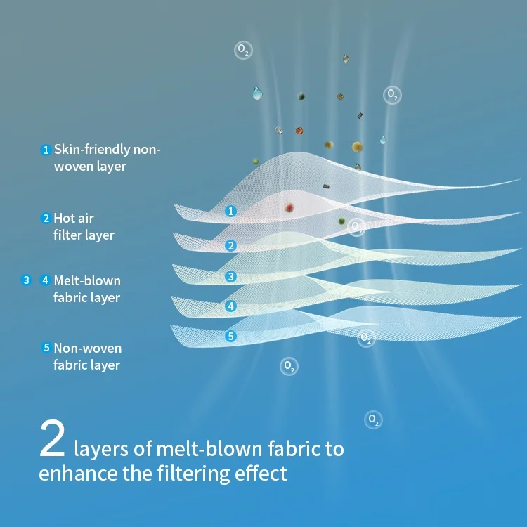  CE Factory 5 слойная Нетканая маска KN95 из расплава для лица с защитной тканью