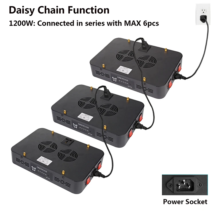 High PPFD Led Plant Grow Lamp Full Spectrum Hydroponic Growing Bloom Buttons 1200w 3600w 2400w Crees Cob Led Grow Light