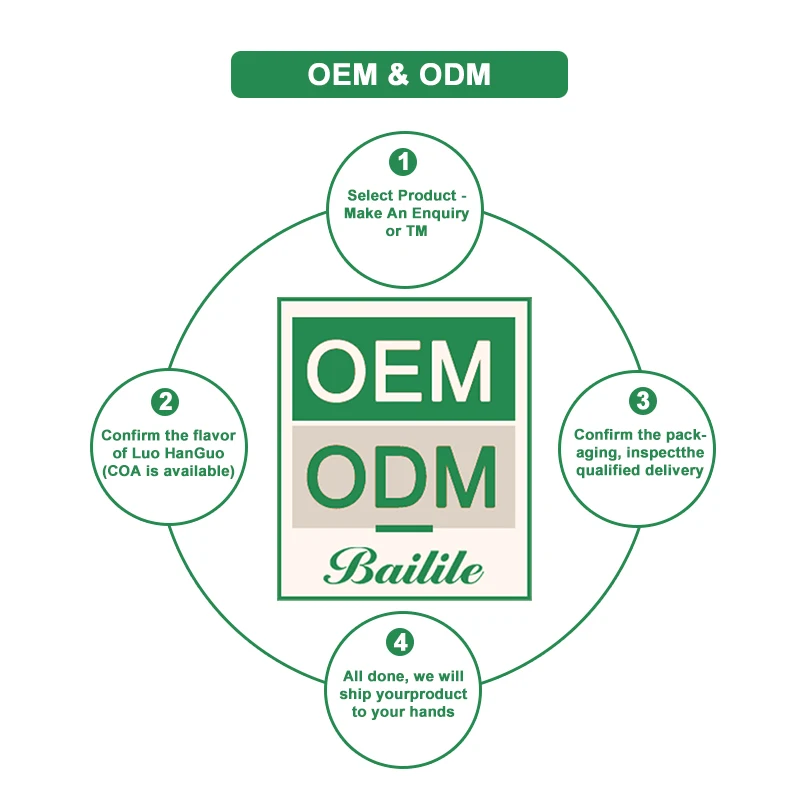 Factory Supply Bulk Hot Selling Organic Monk Fruit Extract Pure Powder Mogroside V 13.5% Monk Fruit Extract Powder