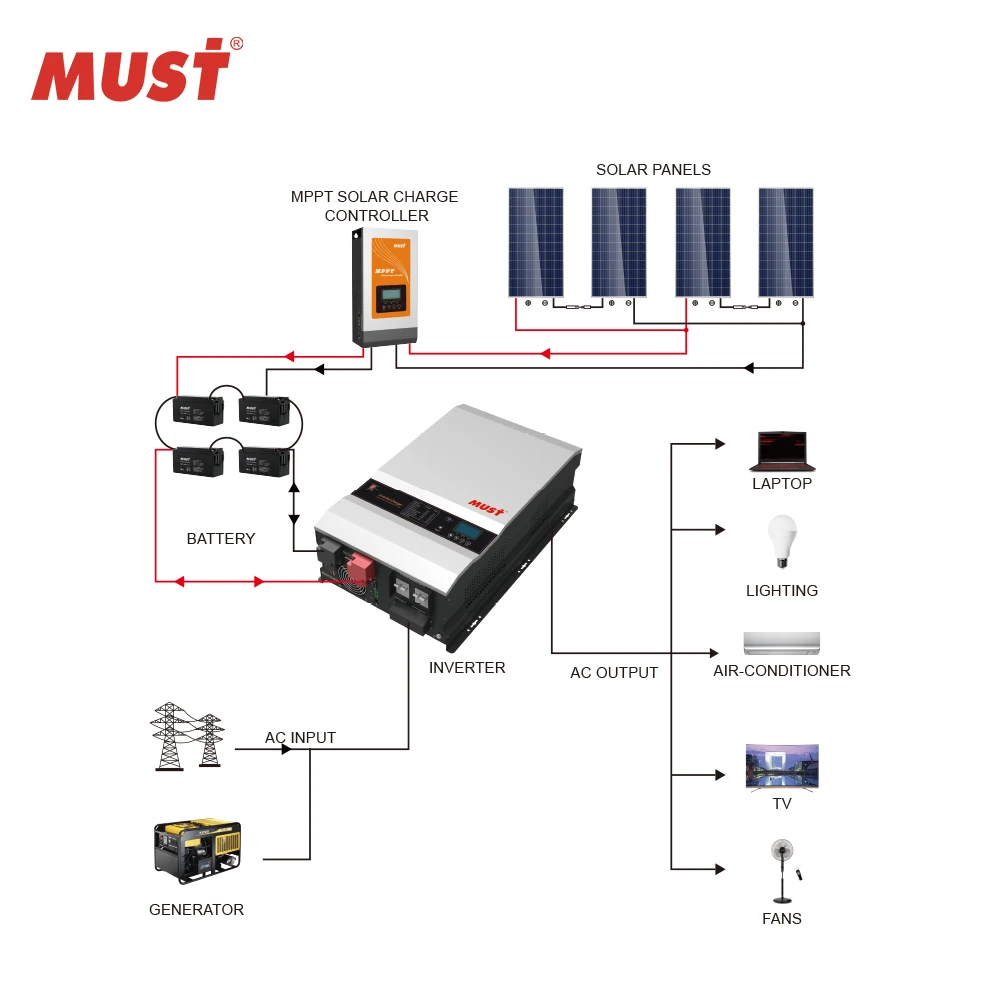  Низкочастотный Гибридный инвертор MUST PV3500 PRO 10 кВт гибридный mppt 100 А