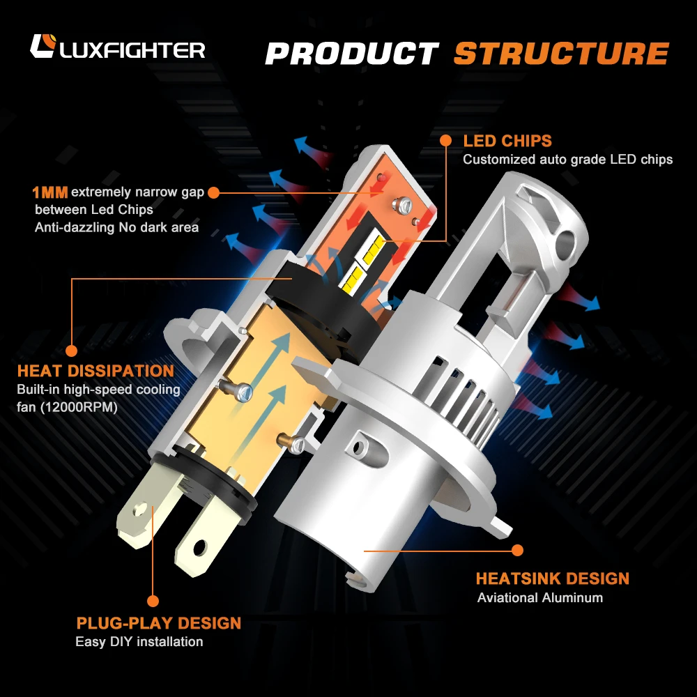 H4 H7 H13 H11 9005 9006 LED Headlight 100W 8000LM Car LED Headlights Bulb H1 H4 H7 H11 H13 LED Lights For Car