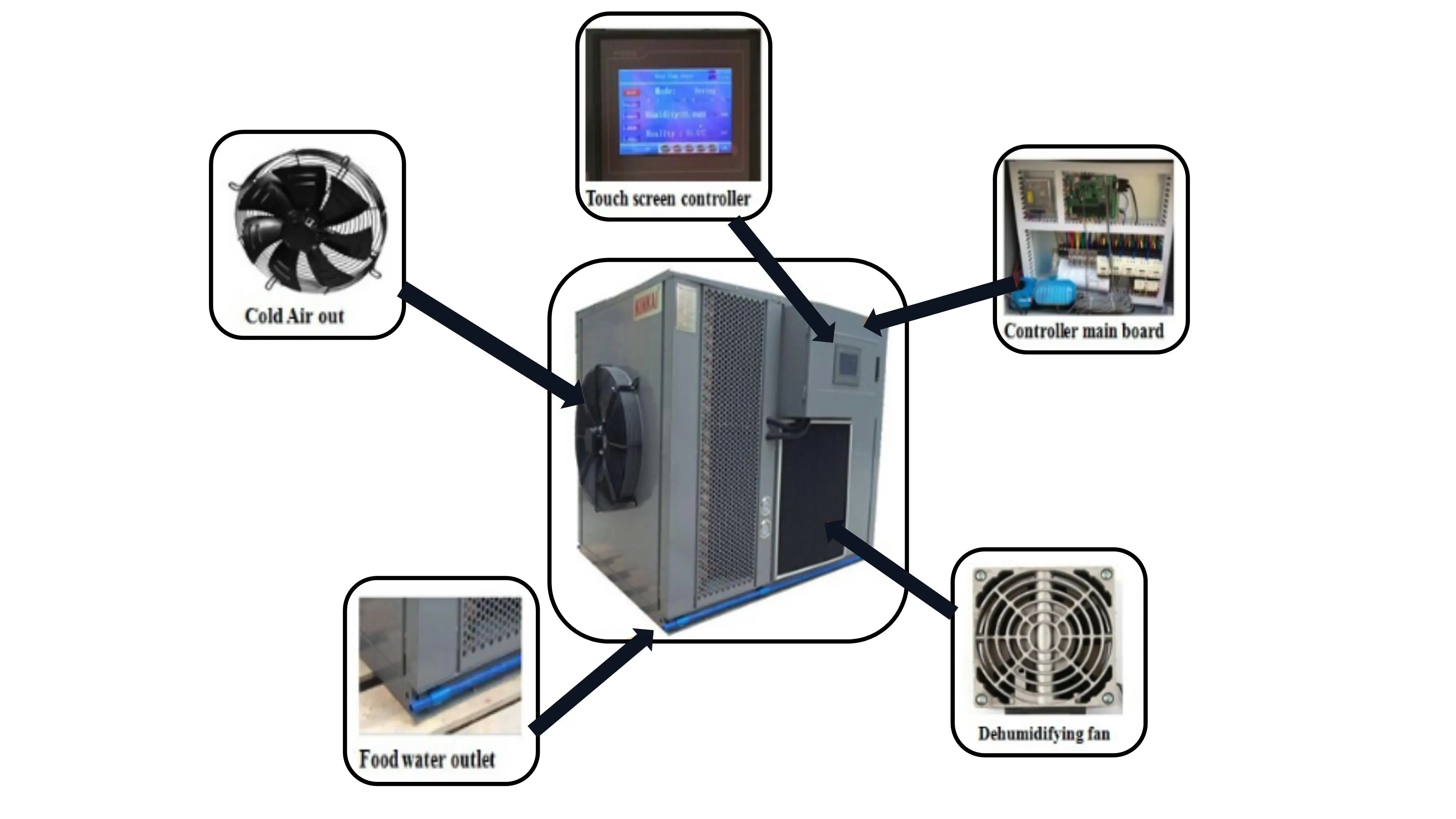 KINKAI  Brown Sugar Dryer, candy and vegetable drying equipment