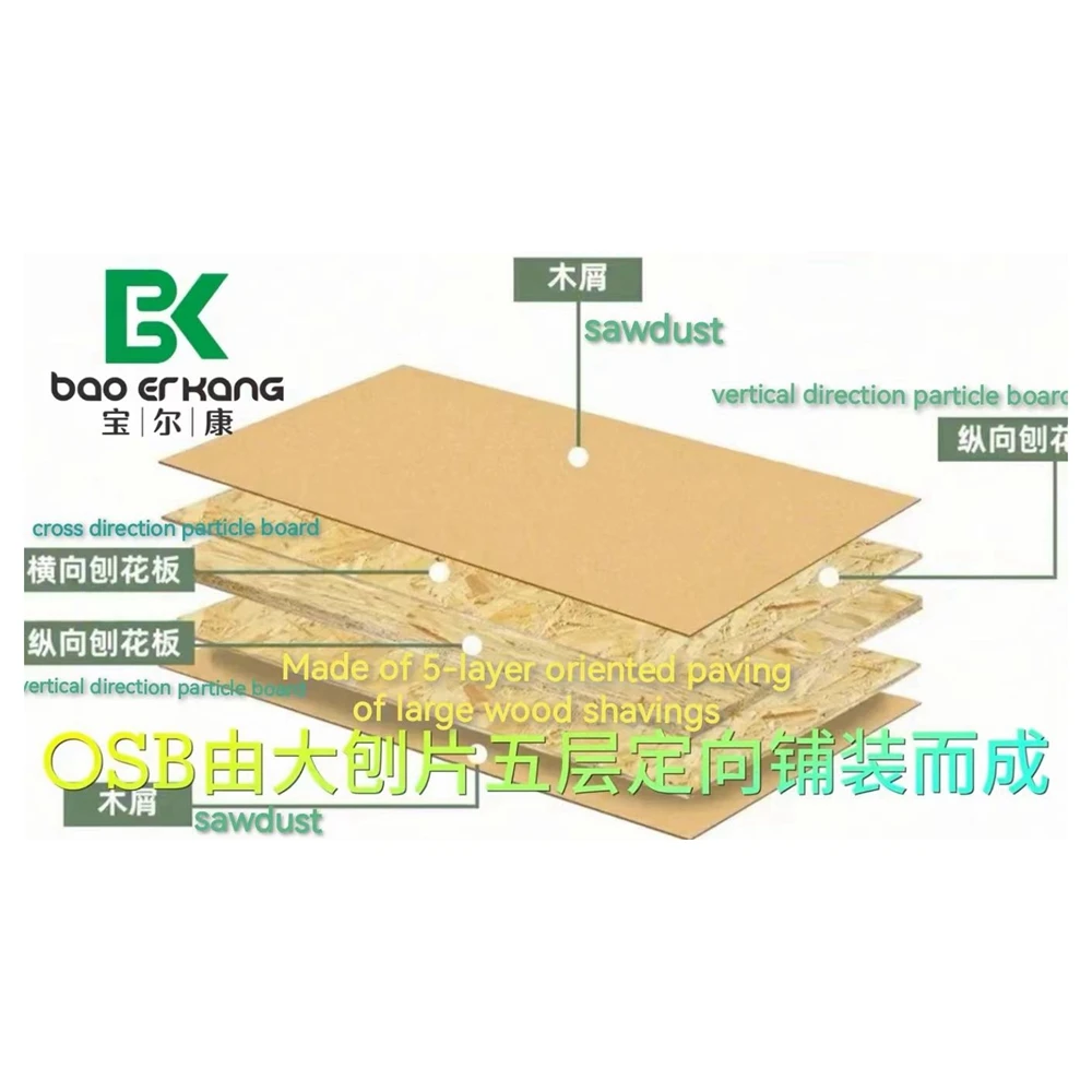 Индивидуальная оптовая продажа 1220x2440 мм Osb структурные изолированные панели доска для строительства дома