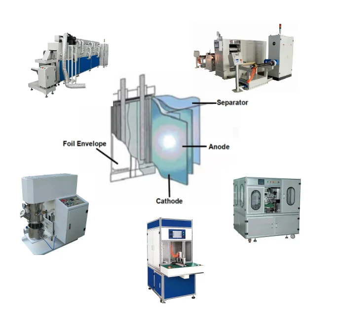 TMAX Pouch Cell Mobile Battery Manufacturing Production Making Line Plant