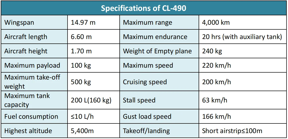 Fixed Wing Gasoline power UAV Drone 100kg Payload drone used for Surveying & Mapping Inspection & Patrolling Forestry