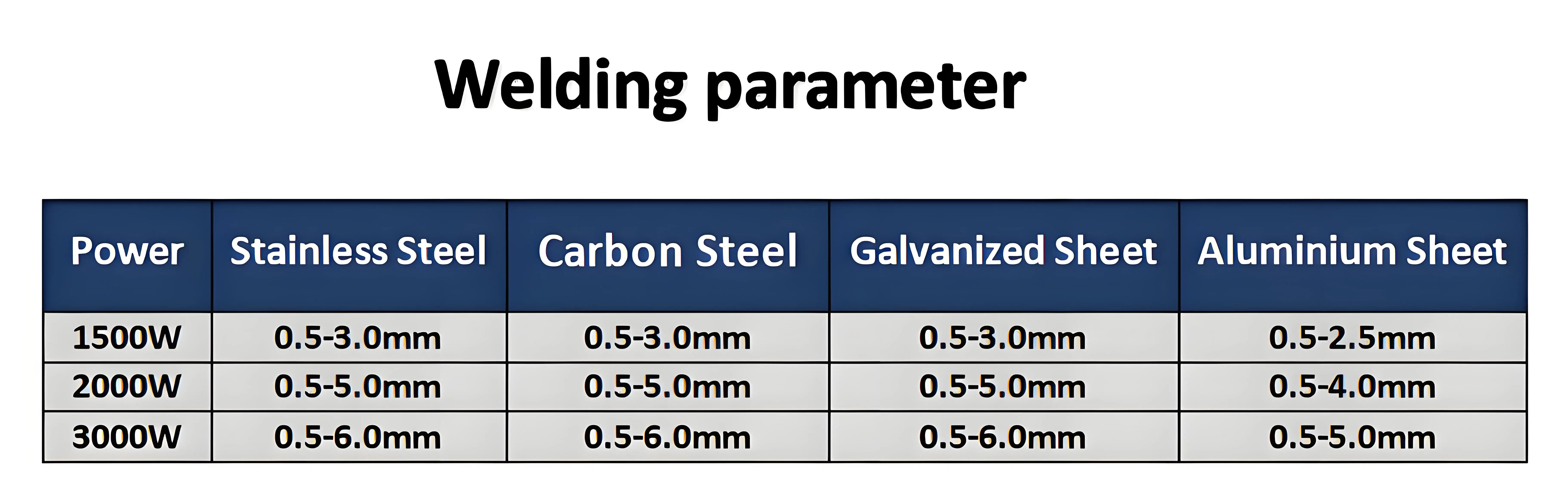 Laser 1kw 1.5kw 2kw metal portable handheld Optical Fiber Laser Lazer soldering Welding Welder Machine