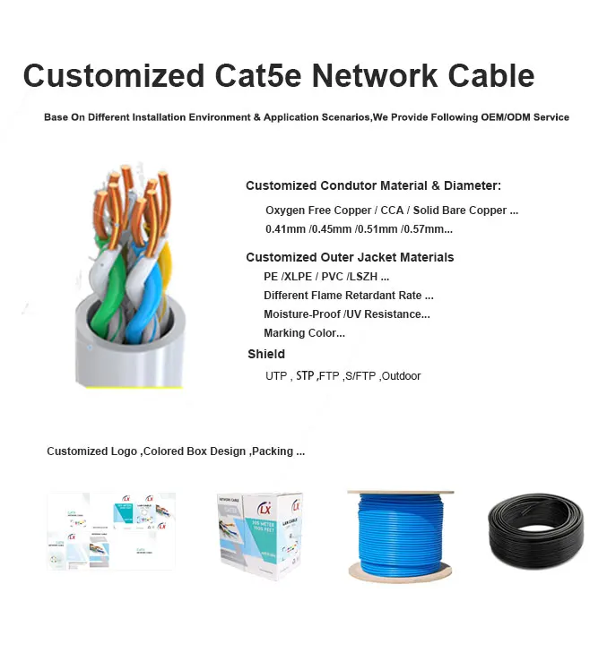 High Quality Wholesale Price  Twisted Pair Cat5e Cat 5e UTP STP FTP SFTP network  ethernet lan cable