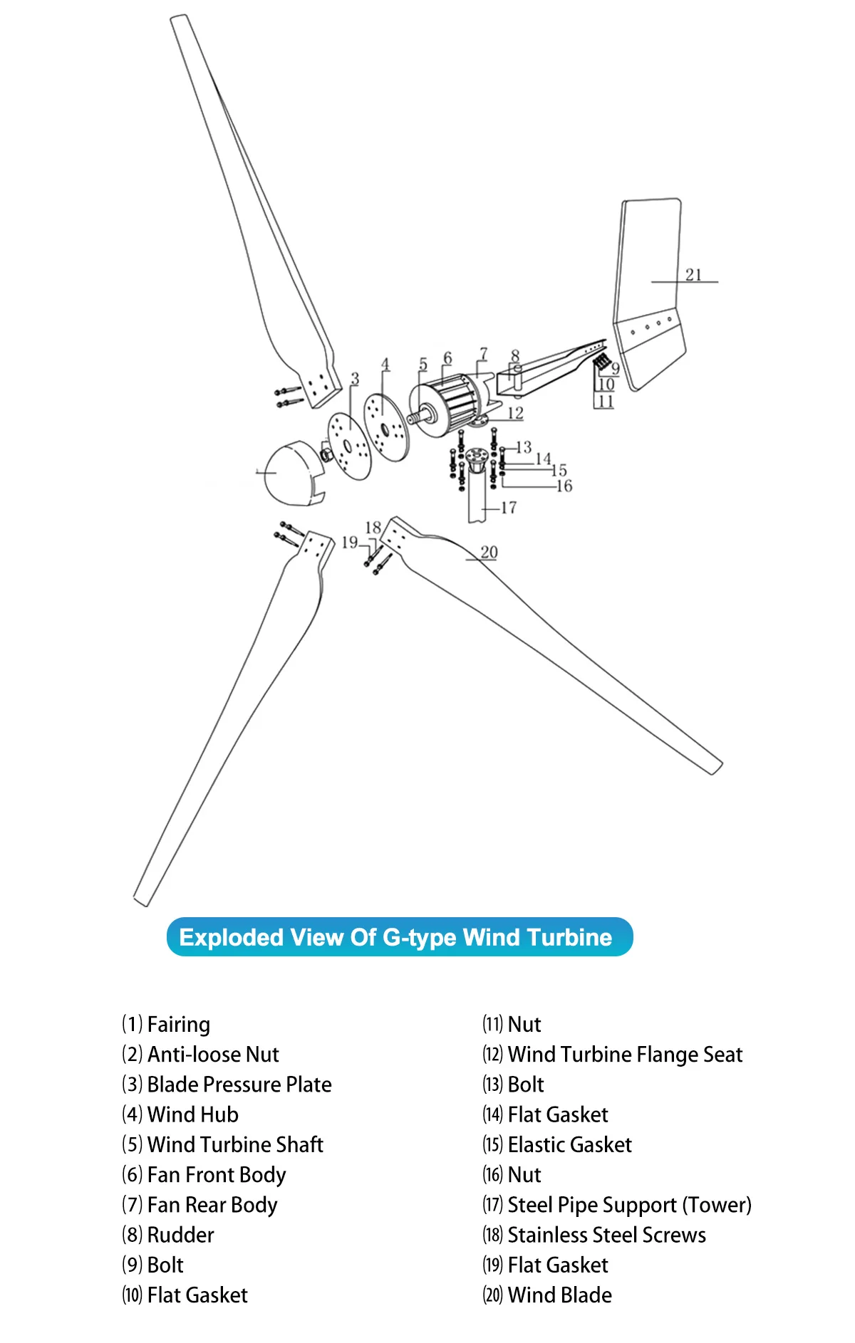 Home use Off Grid System windmill 3KW 5KW 10KW Horizontal Axis Wind Power Generator