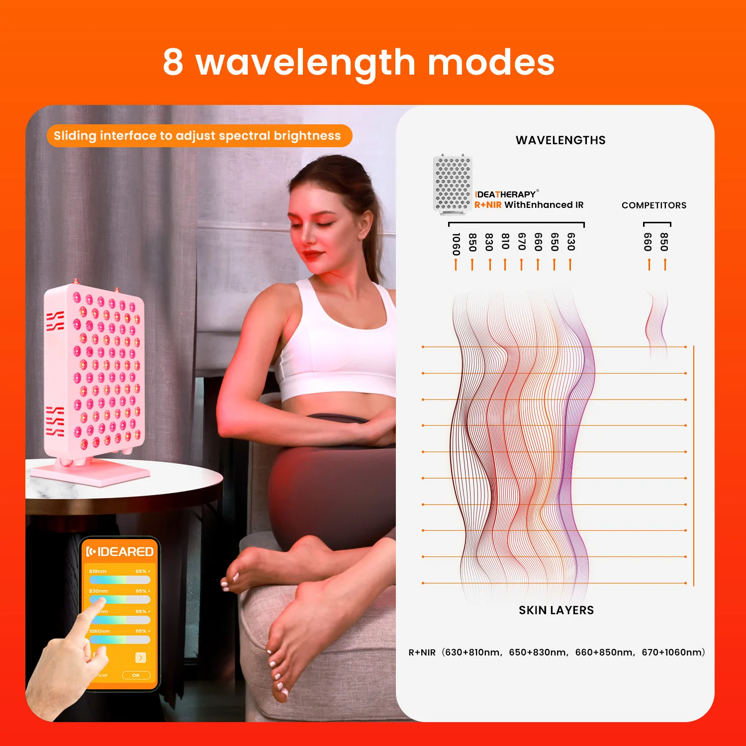 IDEATHERAPY 2024 RLPRO100 dual-chip LED therapies red light and near infrared  panels for body red light therapy