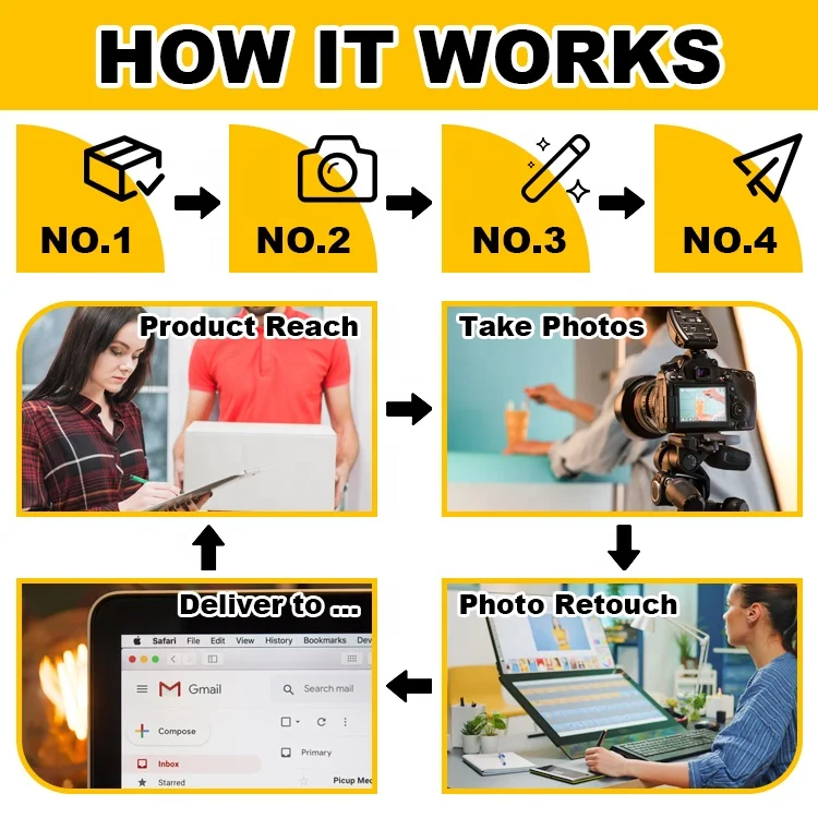 Coolbang съемки и редактирования фотографий продукта профессиональной командой чтобы увеличить вашу по доступной
