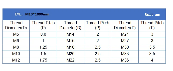 anti-corrosion full tread non-toxic DIN975 SS304 galvanized zinc nickel m10*1000mm long silvery or grey  thread rod bar