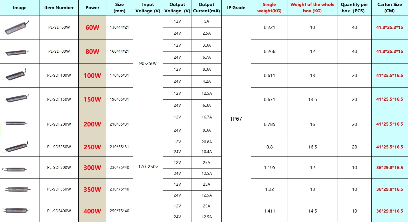 Slim DC Transformer for Swimming Pool Waterproof IP67  DC 12V 24V Switch Power Range of 60-400W Safe Transformer