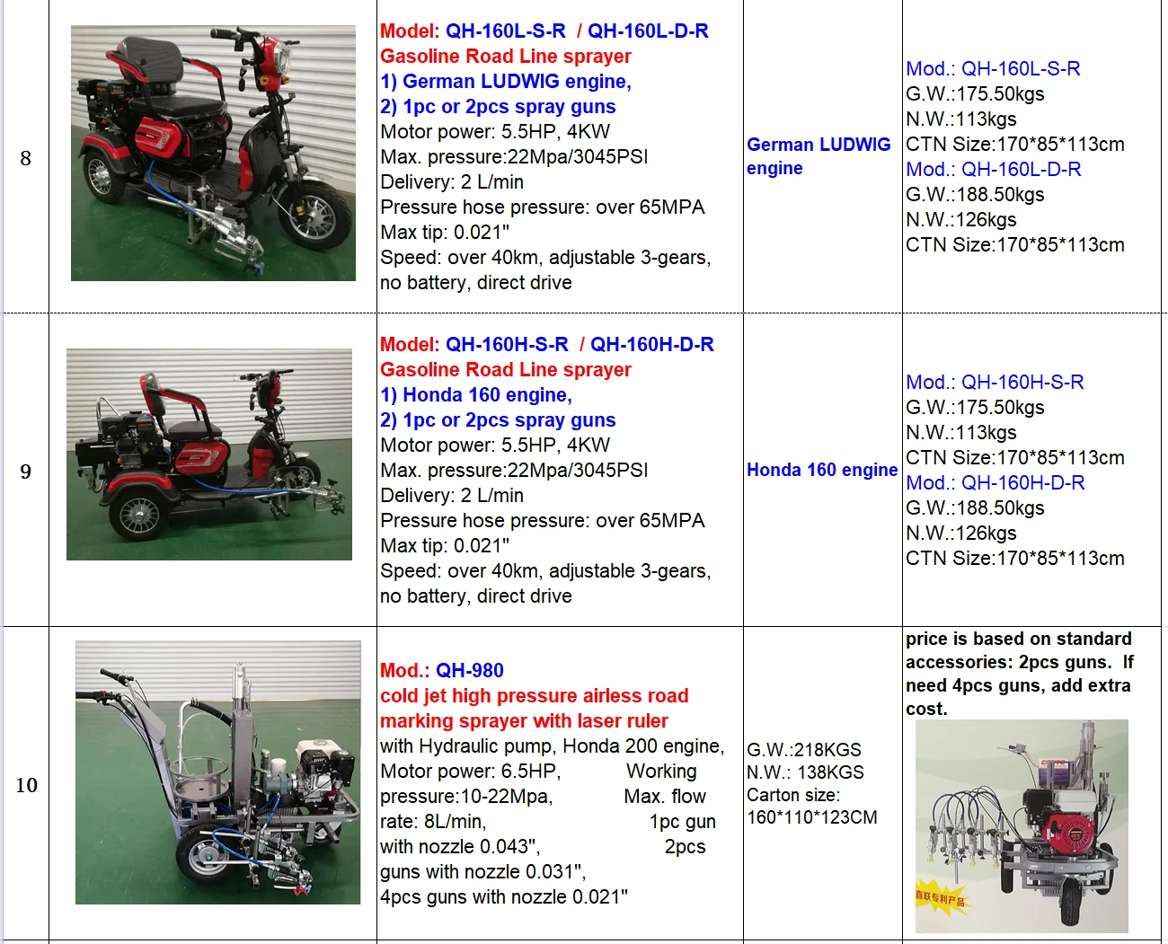 factory direct selling Wagner Titan powrliner 850 gasoline Road Line Sprayer