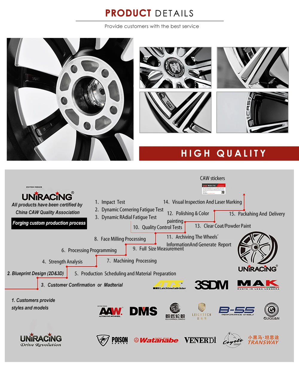 Gloss Black Machine Face Custom Forged Aluminum Alloy Racing