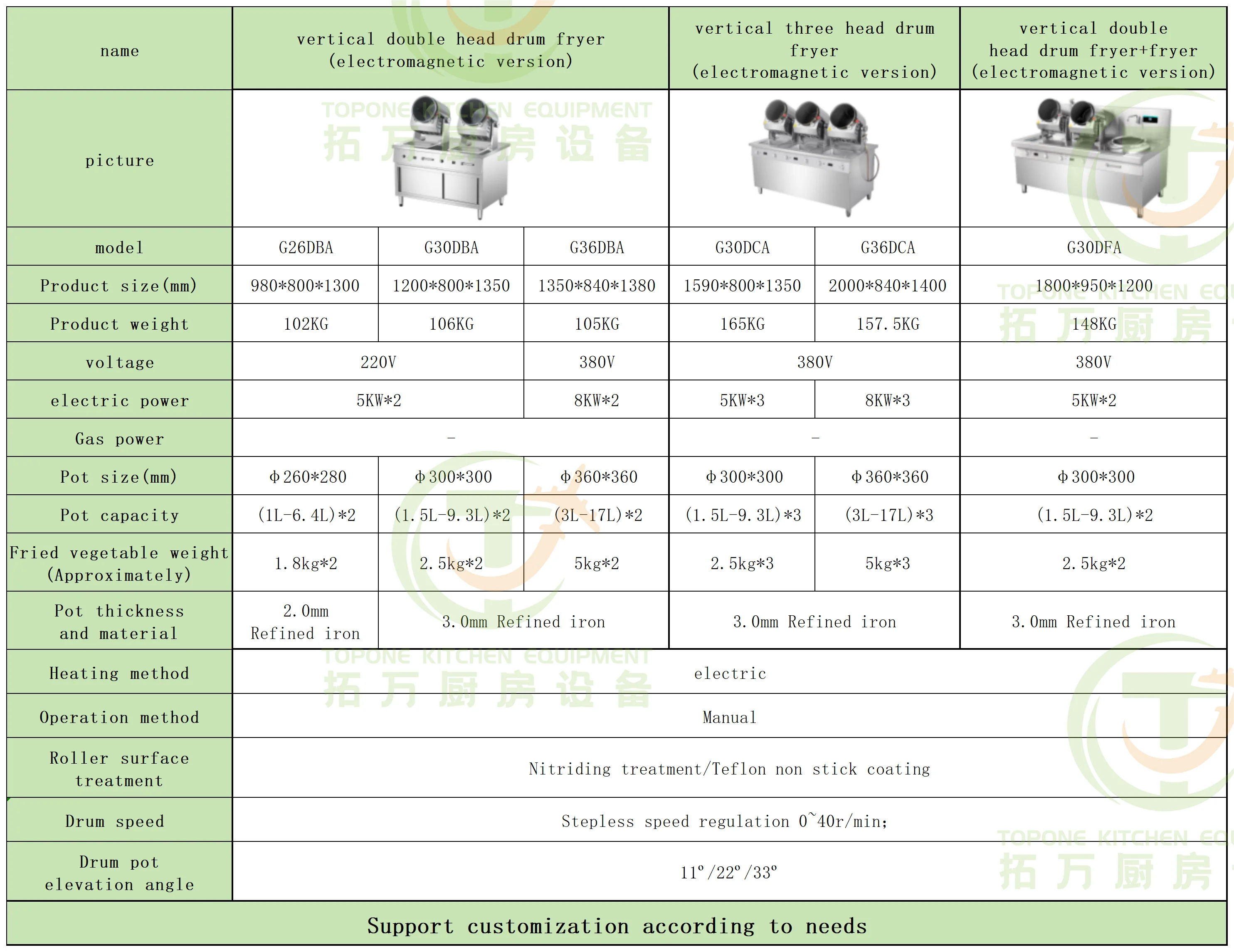 commercial Cooking Machine Full-automatic Intelligent Rotary Drum Stainless Kitchen Equipment