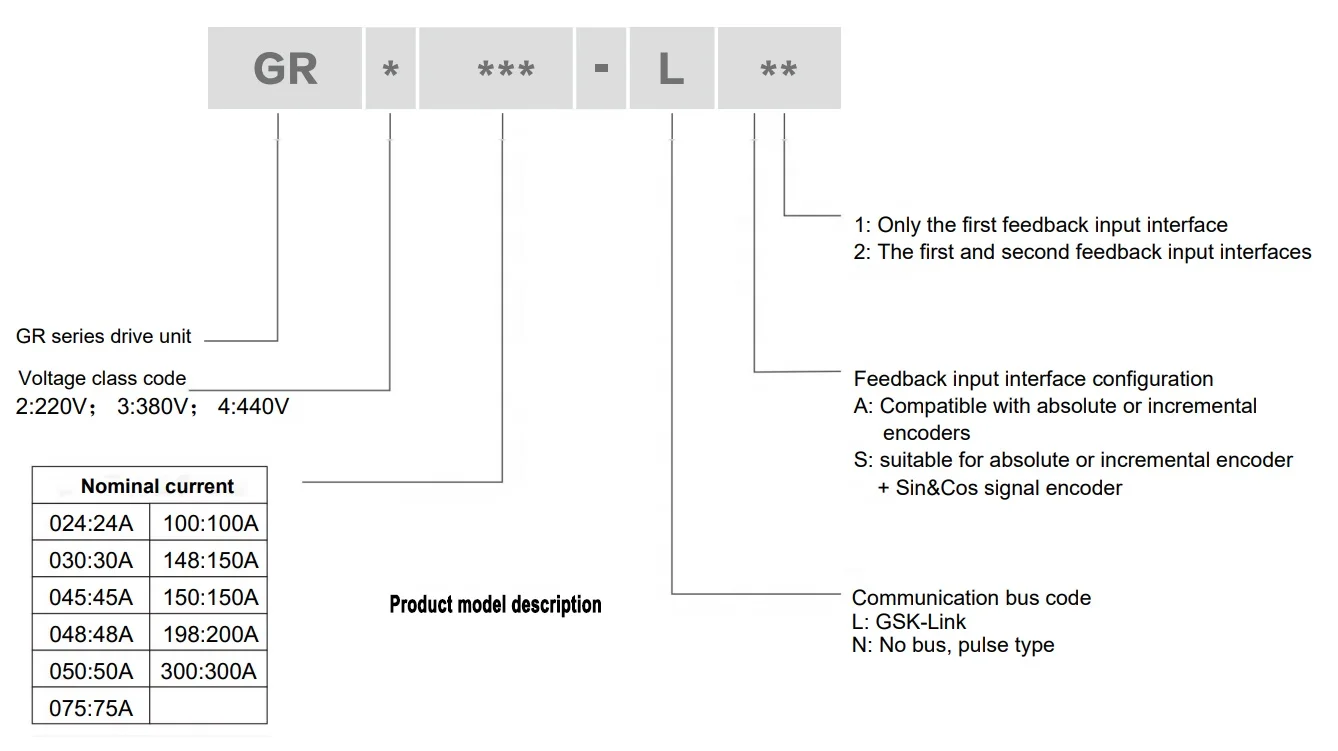 GSK  Servo Drive GR2045 Controller for CNC Lathe and Milling Machine