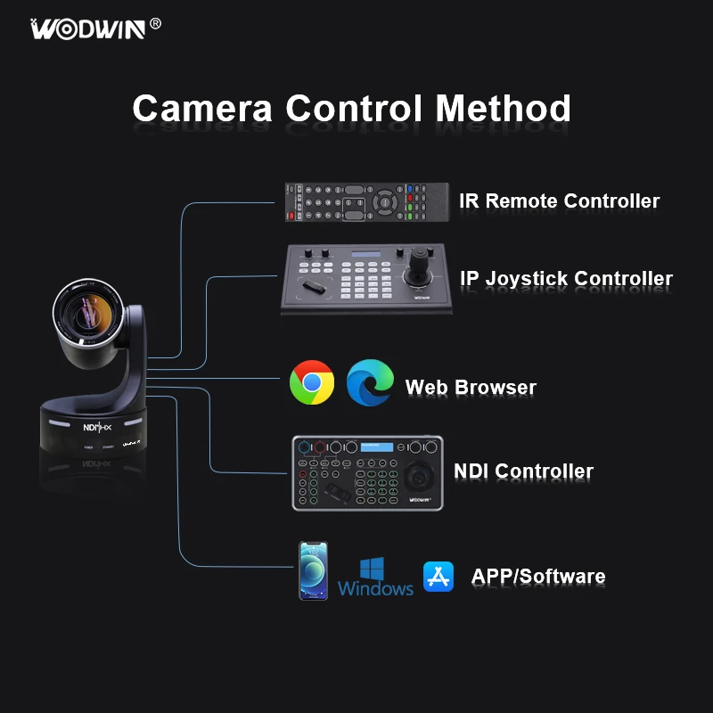 HD Video conferencing Rotating Camera kit OEM 360 Degrees Pan PTZ Meetting Camera TV Box Supports USB Video Conference Camera