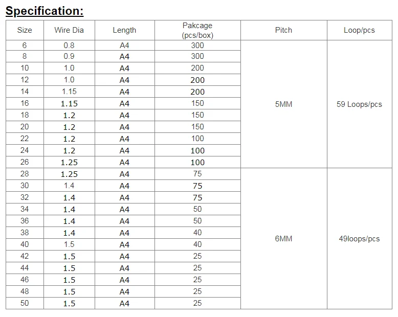 spiral coil size sheet.png