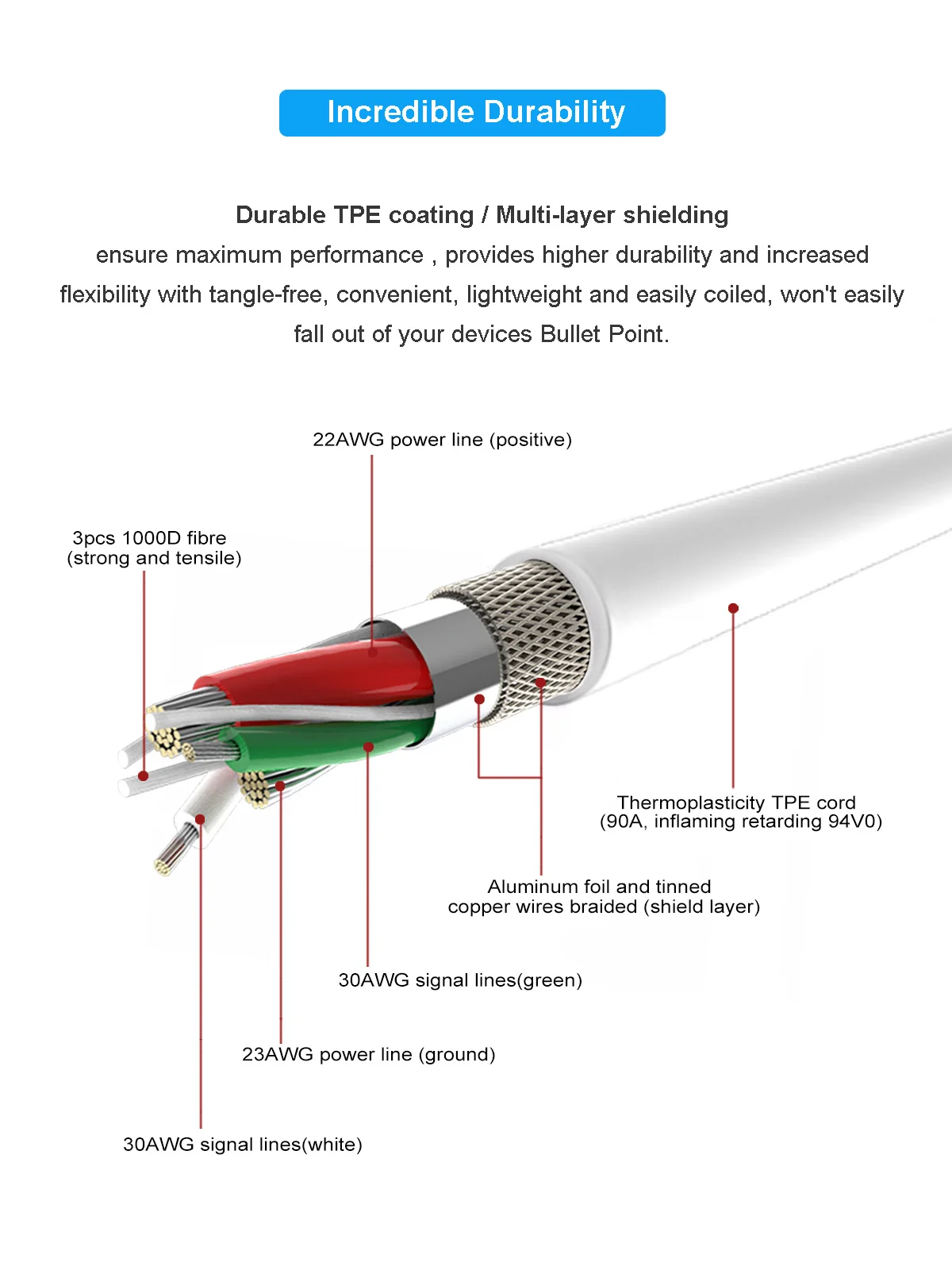 Amazon Горячая продажа 3FT 6FT MFi кабель USB шнур для iPhone зарядное устройство для iPhone оригинальный кабель для передачи данных