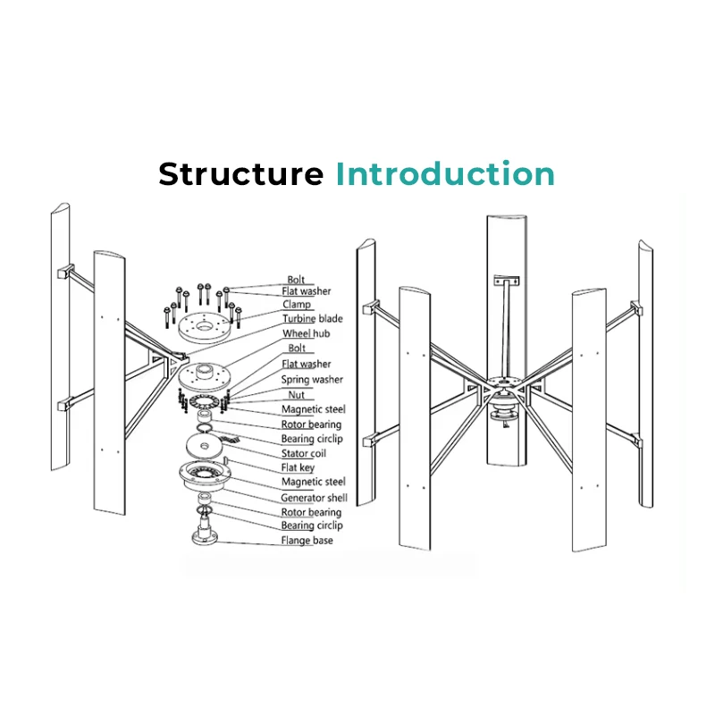 5000W 48v/96v/120v/220v/240v vertical Hot sale wind turbine price residential wind power price wind generator for farm