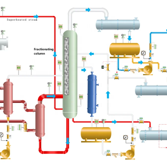 2023 Latest  20-500 tons Auto continuous generation base oil purifier unit to get 80% diesel
