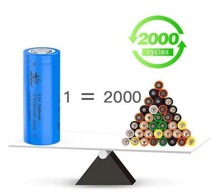 High-Capacity 26650 Lithium Iron Phosphate LiFePo4 Rechargeable Battery Cell  3.2V, 3000mAh