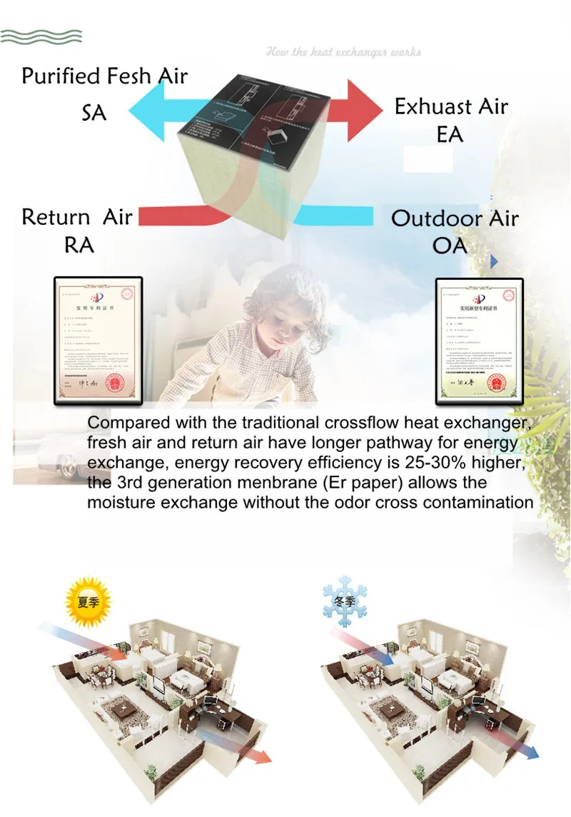energy recovery ventilator