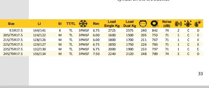  205/75R17.5 TRUCK TIRE PATTERN GAR820 BRAND
