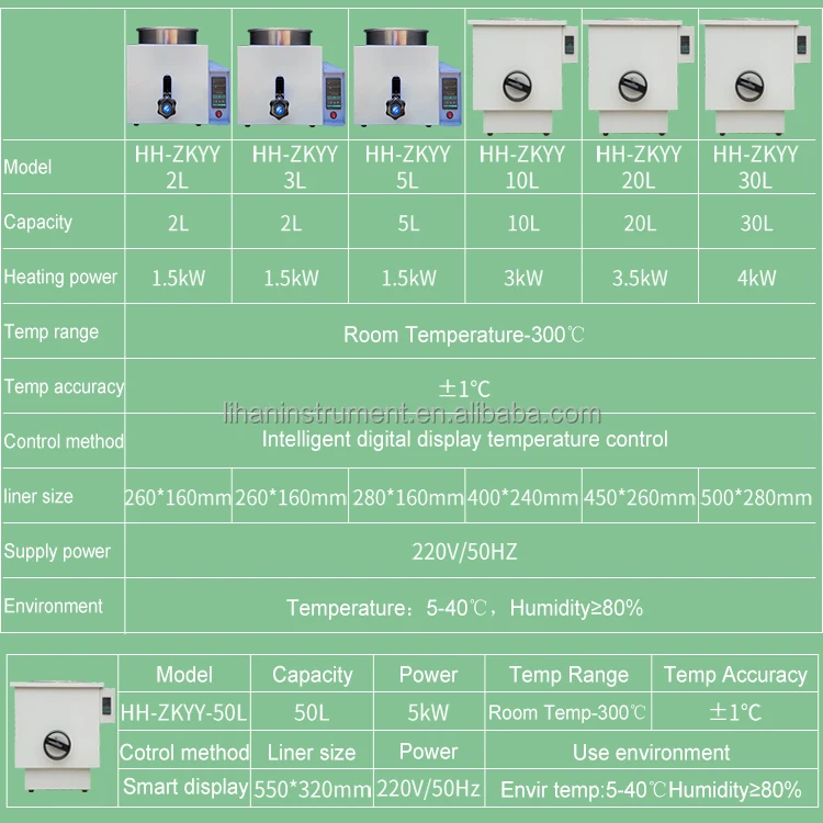 2L 5L 10L 20L 30L 50L laboratory water-bath thermostatic water bath electric circulating water bath