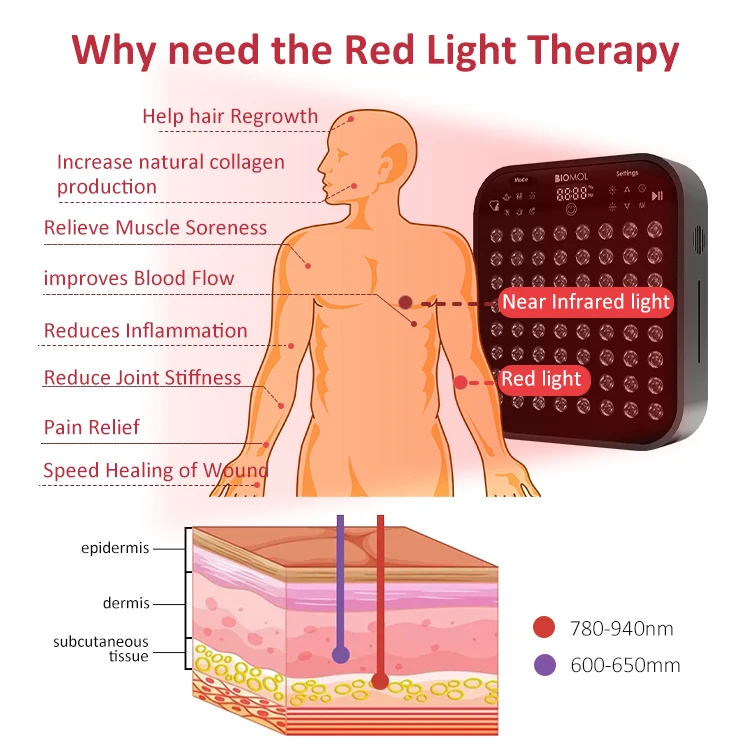LIYA High End H320 Near Infrared Therapy Light Intelligent Voice Control Red Light Therapy Panel for Muscle Recovery