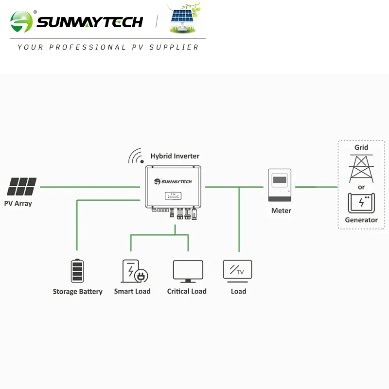 Sunway 8 кВт гибридный Инвертор солнечной энергии оптимизация собственного потребления 3-фазный дизайн литиевая батарея готова