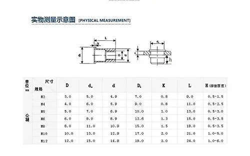 M5 M6 M8  Carbon Steel  Flat Head Rivet Nuts Insert Nutsert
