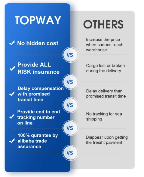 Door To Door France Ddp Shipping Costs Logistics Dropshipping Agent Service Sea Air Freight Rates Sea Freight Forwarder