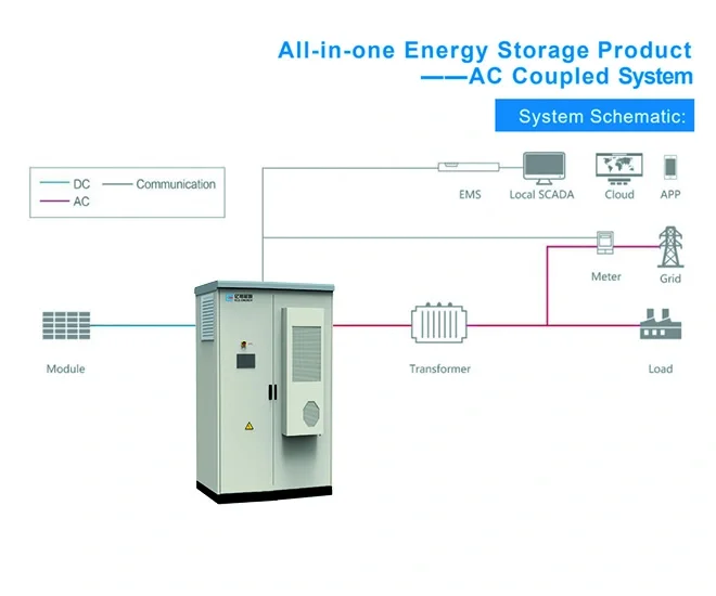 200kw 430kWh BESS литиевая воздушная охлаждающая интегрированная коммерческая и промышленная уличная система хранения солнечной энергии
