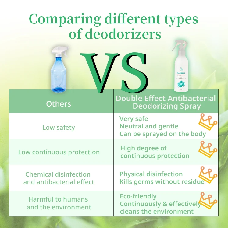 
Anti-bacteria Effective Foot Odor Remover Deodorant Spray 