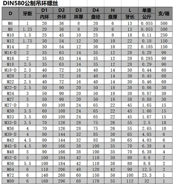 din580 ey bolt size-mm.png