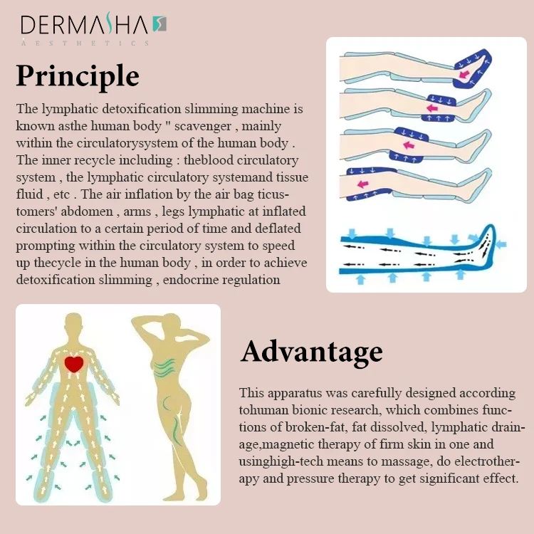 3 in 1 Pressure Therapy Massage Air Pressure Detox Slimming Suit Air Pressure Far Infrared Lymph Drainage Pressotheray