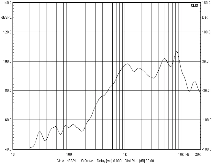 High end quality loudspeaker unit for oven high temperature resistance horn 8 ohm 1w mylar speaker 26mm