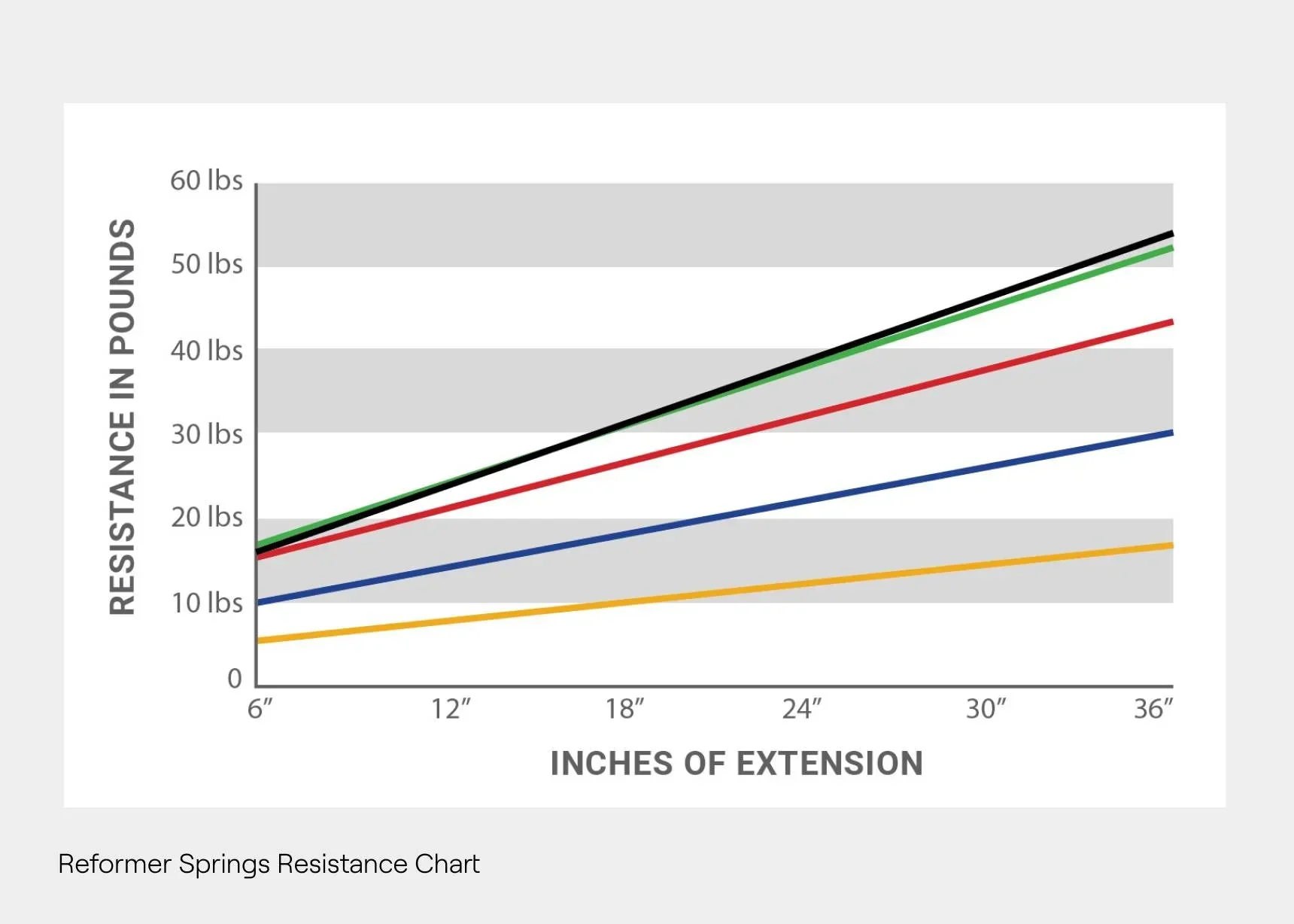 Footbar Pilates Equipment reformer wood aluminum studio Pilates reformers springs