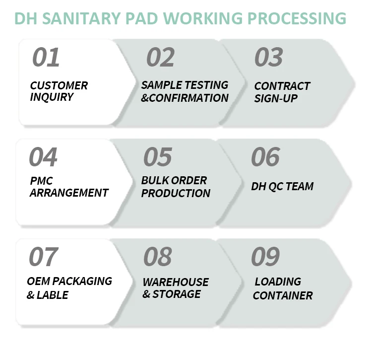 wholesaler b grade cheap disposable feminine pad sanitary napkin women lady