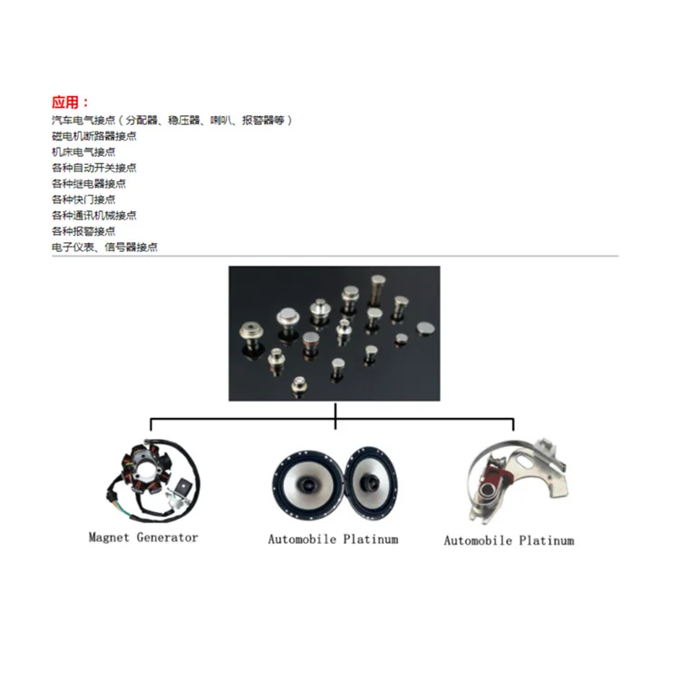 CE Certified copper tungsten electrical contact