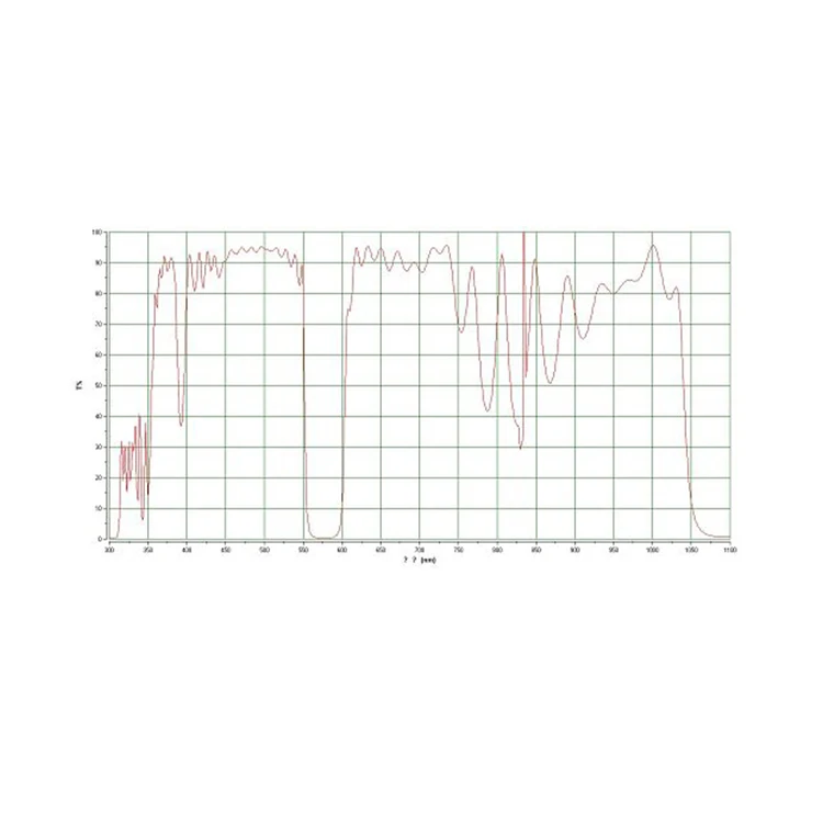High Performance Laser Protection Anti Reflection 575nm Negative Filter