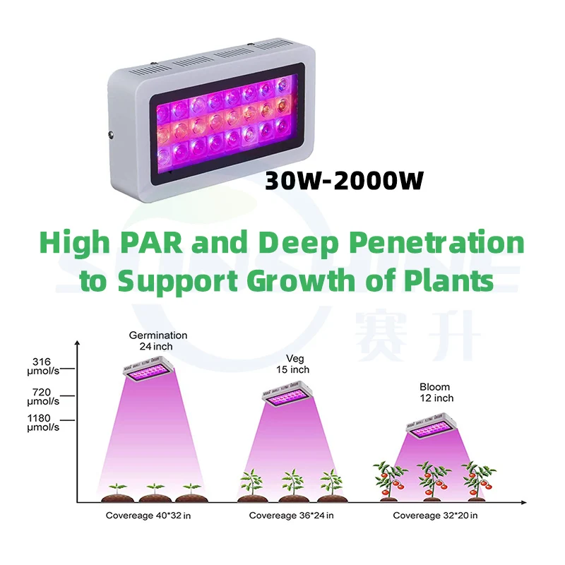 Indoor Reflective Mylar Fabric Greenhouse 600D Durable Mylar Plant Grow Tent