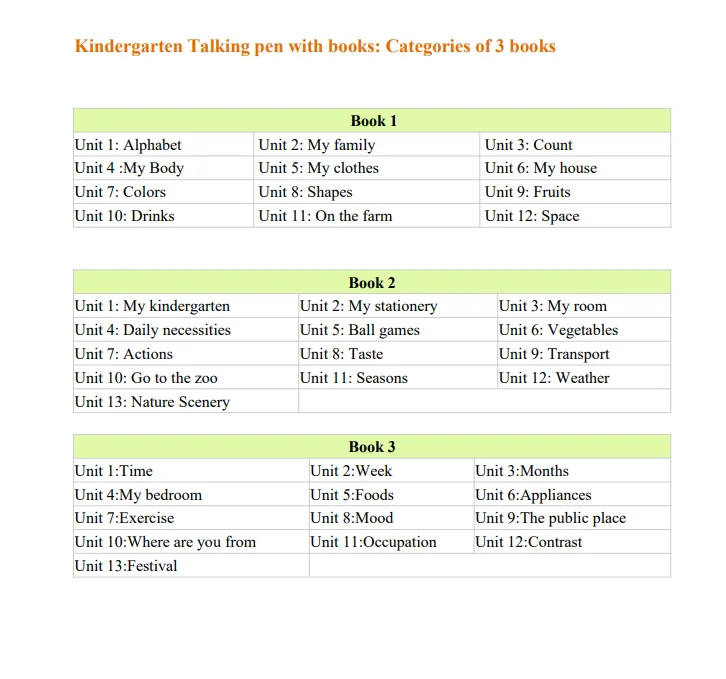 Kids Learning Device Talking Reading Pen Smart Early Educational Reader Pen Baby Learning Toys With books